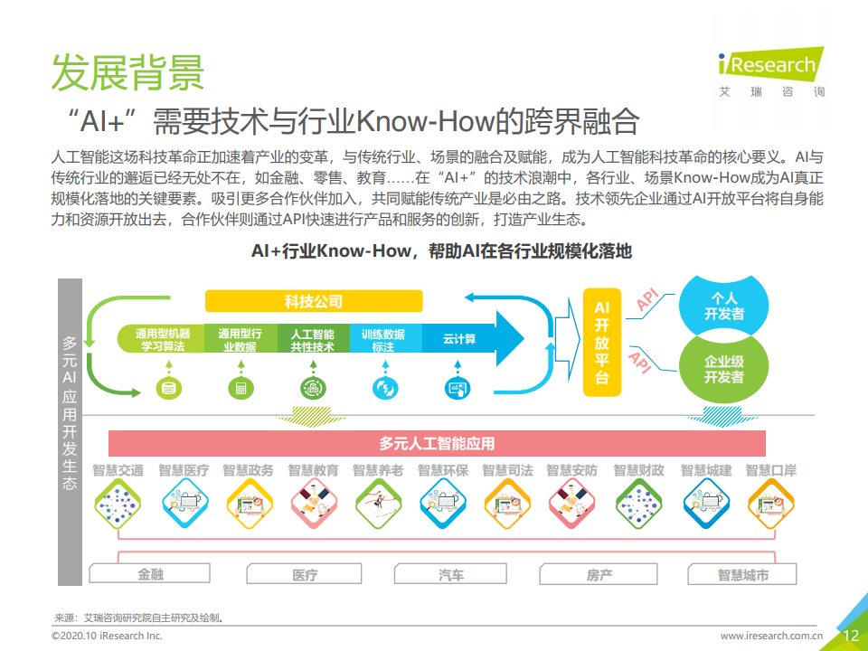 艾瑞咨询：2020年中国人工智能API经济白皮书（附下载）