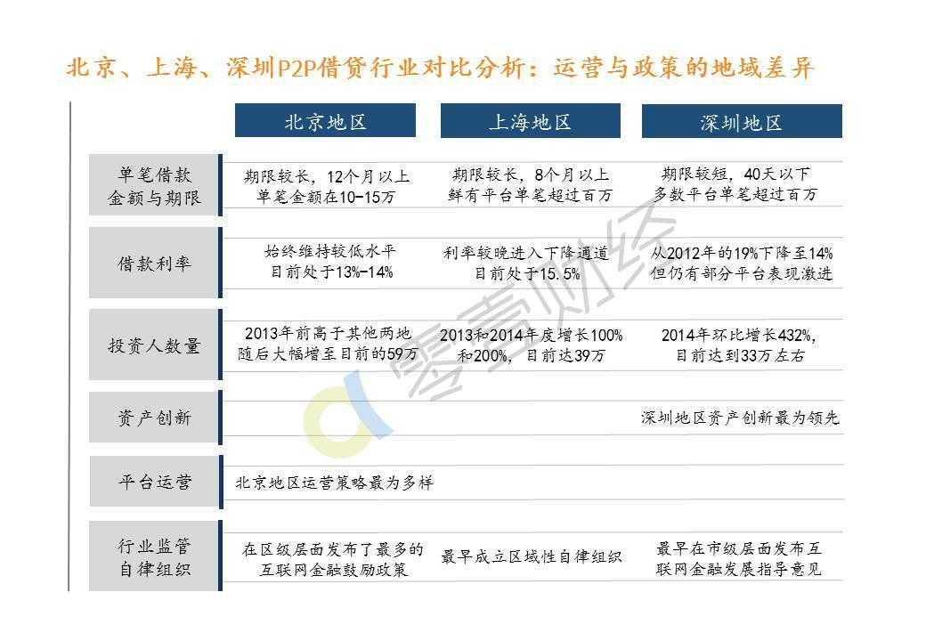 零壹研究院：2015年中国P2P借贷服务行业白皮书