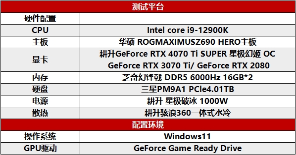 性能真的“太SUPER”！耕升 GeForce RTX 4070 Ti SUPER 星极幻姬 OC评测！ - 