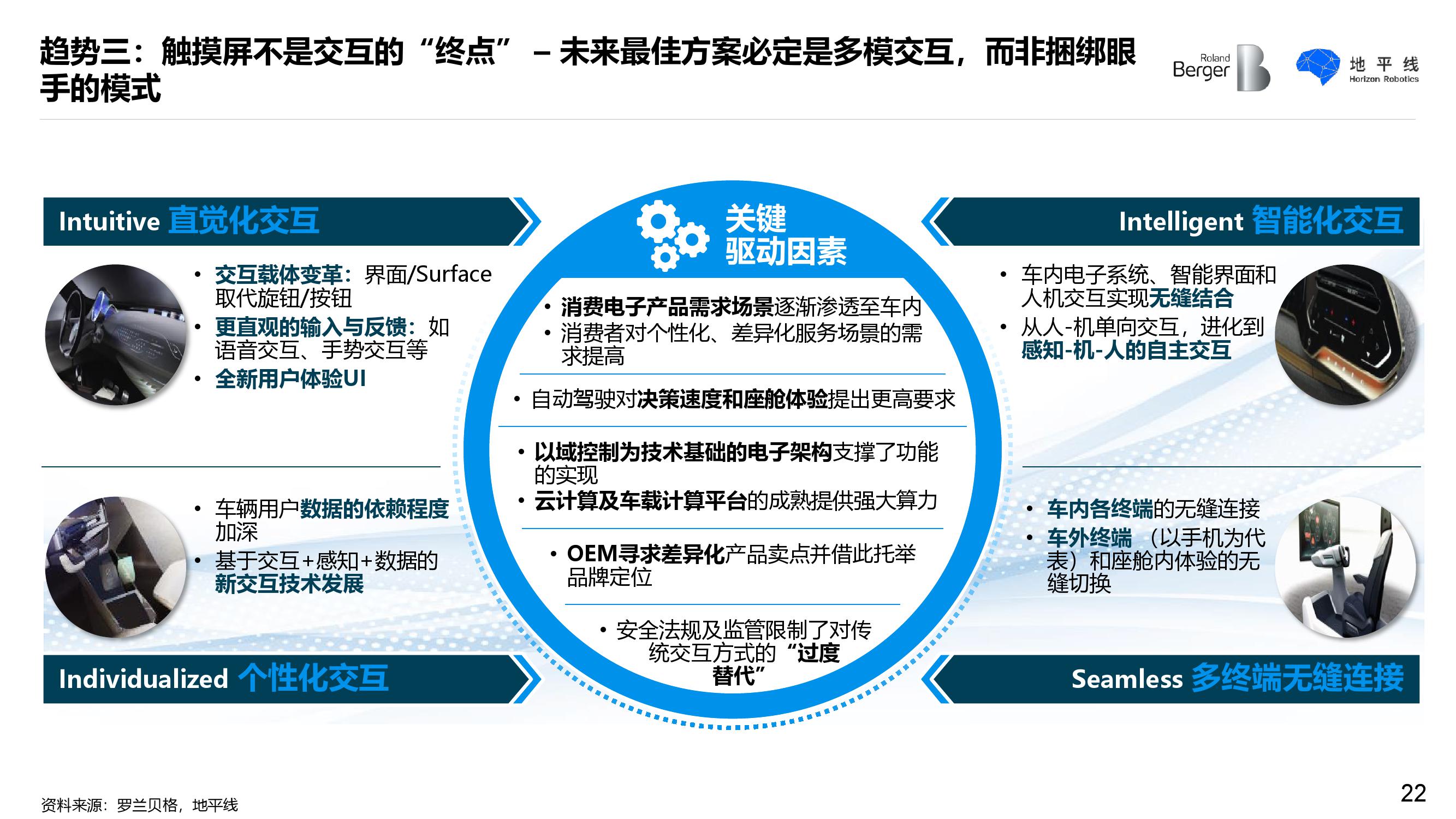 罗兰贝格&地平线：智能座舱发展趋势白皮书