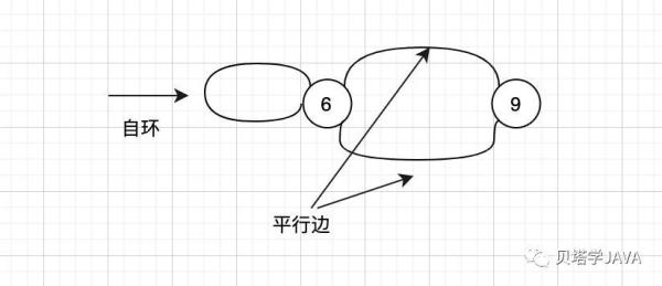 图算法系列之无向图的数据结构