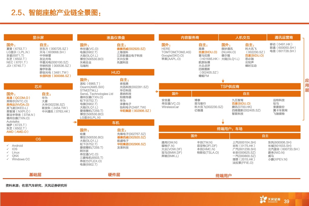 2021年全球智能驾驶产业链巡：从马力到算力，All In智能化时刻来临