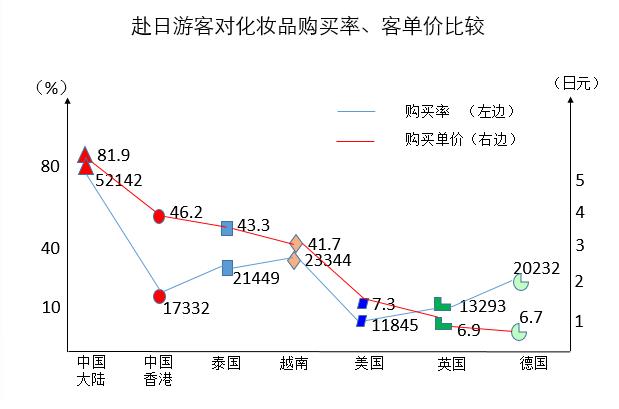 后疫情语境下，中国大陆赴日游客消费趋势如何？