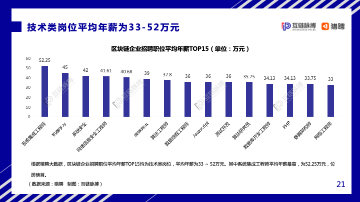 互链脉搏&#038;猎聘：2020年中国区块链人才发展研究报告