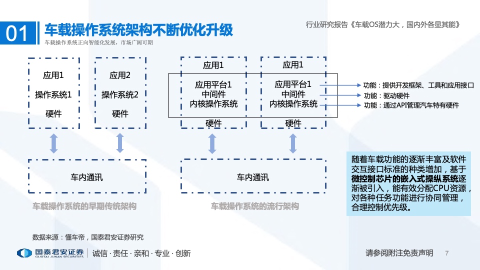 国泰君安：2022年车载操作系统行业研究报告（附下载）