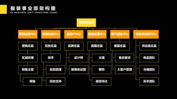 从0到1的私域团队搭建，拆解千人团队管理思路与方法论|易有料知识官学院 - 