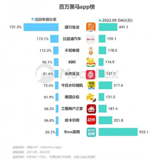 2022年Q3移动互联网行业数据研究报告 - 