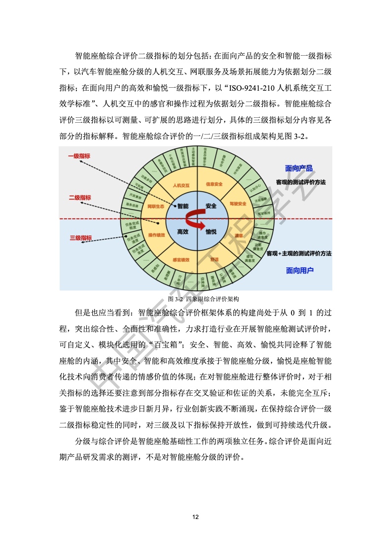 中国汽车工程学会：汽车智能座舱分级与综合评价白皮书（附下载）