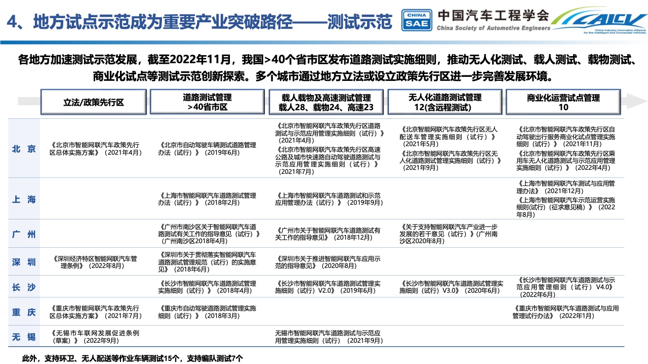 中国汽车工程学会：中国智能汽车产业发展与展望（附下载）