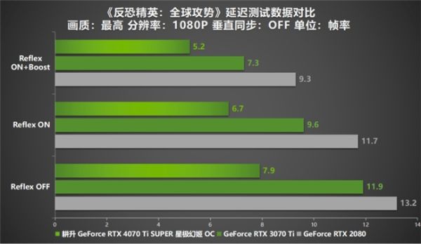 性能真的“太SUPER”！耕升 GeForce RTX 4070 Ti SUPER 星极幻姬 OC评测！ - 