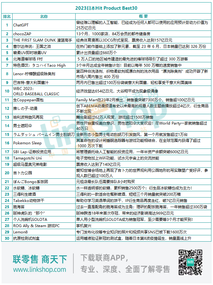 日本15款高人气美好商品推荐