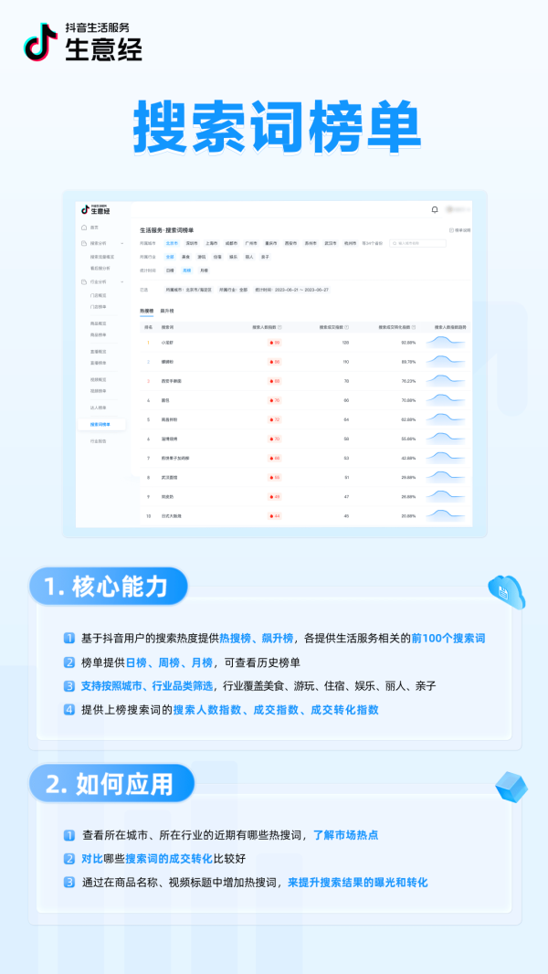 抖音生活服务生意经「搜索数据」能力上线！把握搜索流量，助力搜索经营 - 
