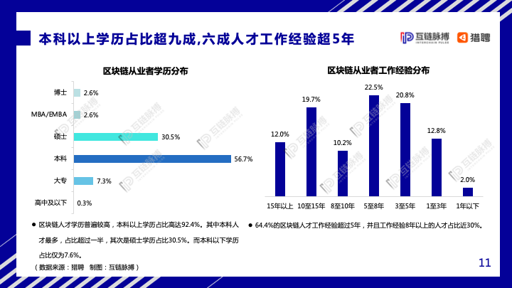 互链脉搏&#038;猎聘：2020年中国区块链人才发展研究报告