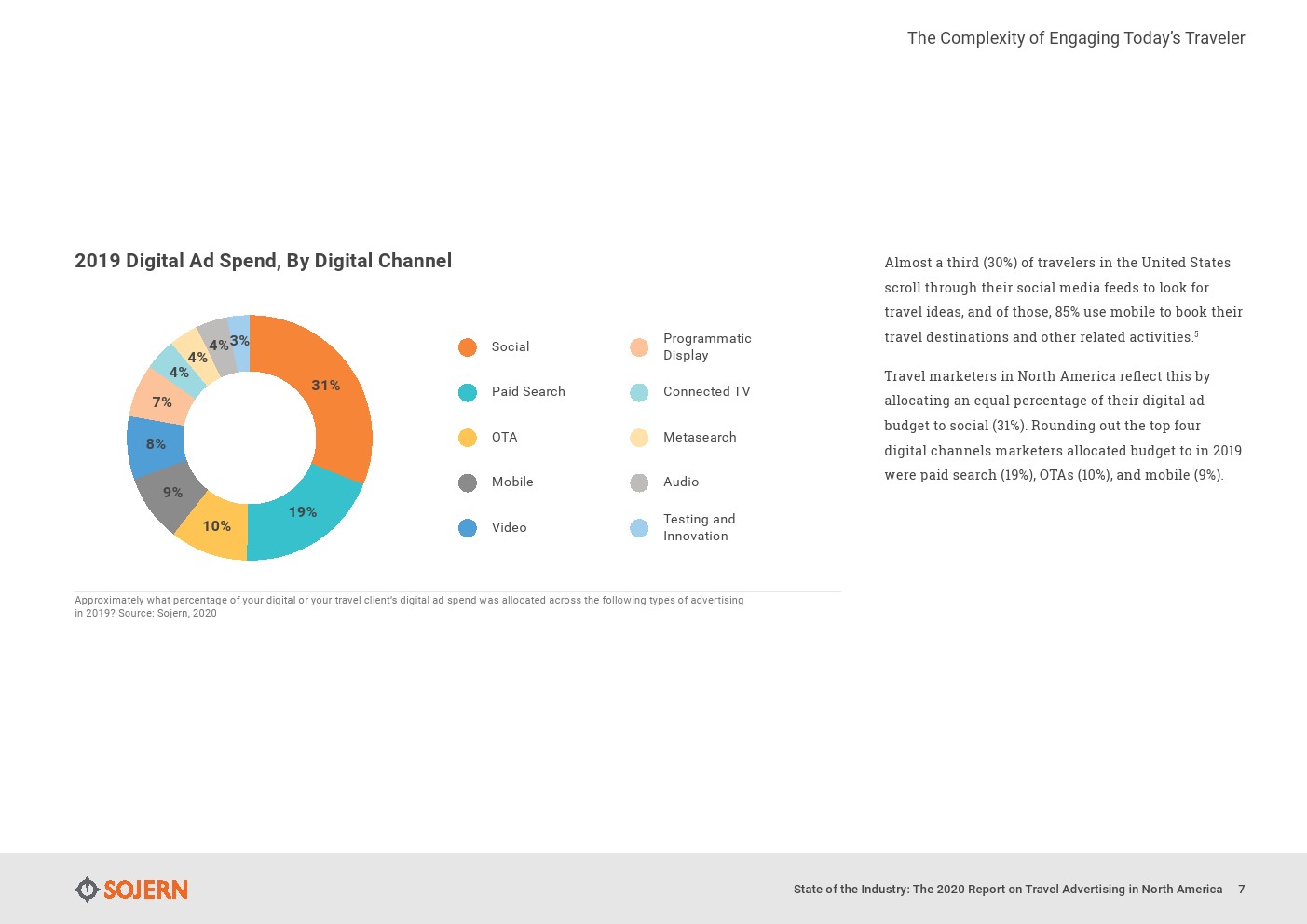 Sojern：2020年北美旅游广告报告