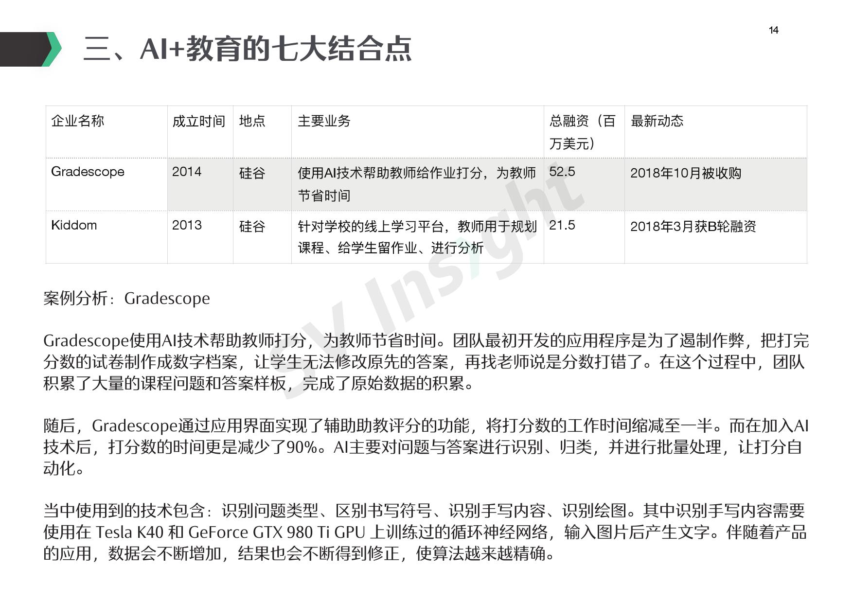 硅谷洞察：2018年AI教育美国创投趋势报告（附下载）