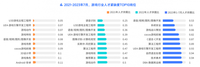 脉脉高聘发布游戏行业人才报告：74.95%的从业者已经开始使用AI工具