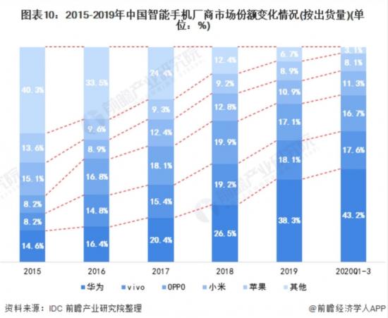 腾讯败北，还是“绿茶”华为不讲武德？