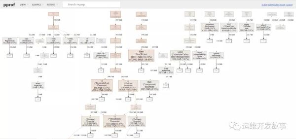 Kubernetes组件问题排查的一些方法