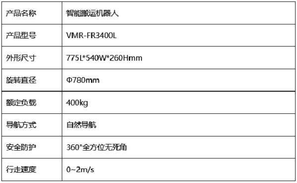 龙年首发丨蓝芯科技FR3400L喜迎开门红 - 