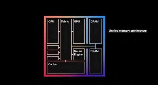 拆解苹果M1芯片,一半芯片一半内存,它或改变CPU产业?