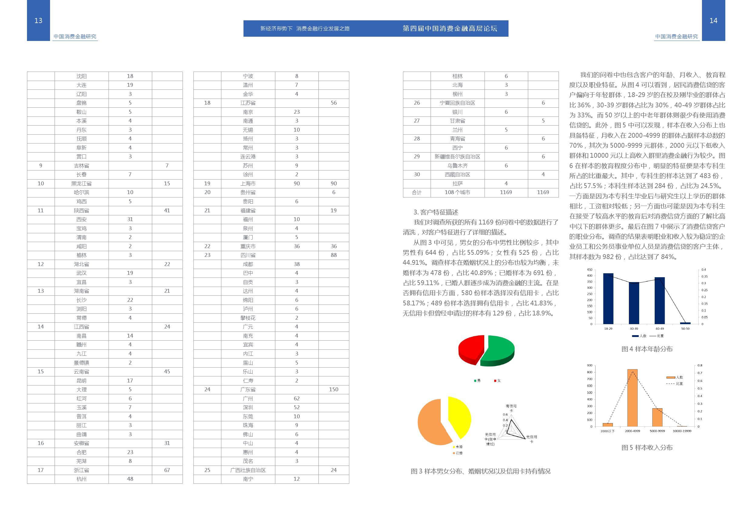 清华大学：2018中国消费信贷市场研究