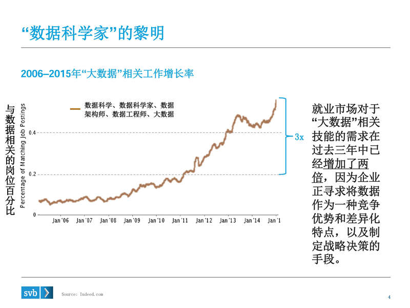 浦发硅谷银行：2015大数据、人工智能演讲PPT