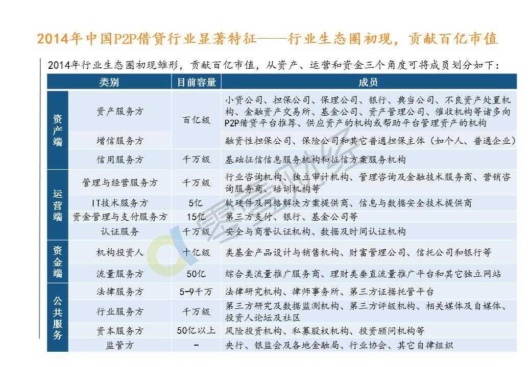 零壹研究院：2015年中国P2P借贷服务行业白皮书