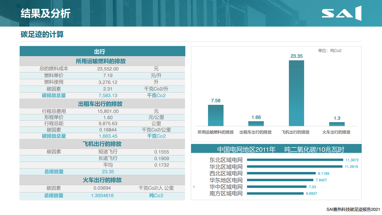 赛热科技：2021年全球比特币产业碳足迹报告（附下载）