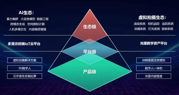 洲明科技AI+多显示终端发布会，助推LED行业数字化升级 - 