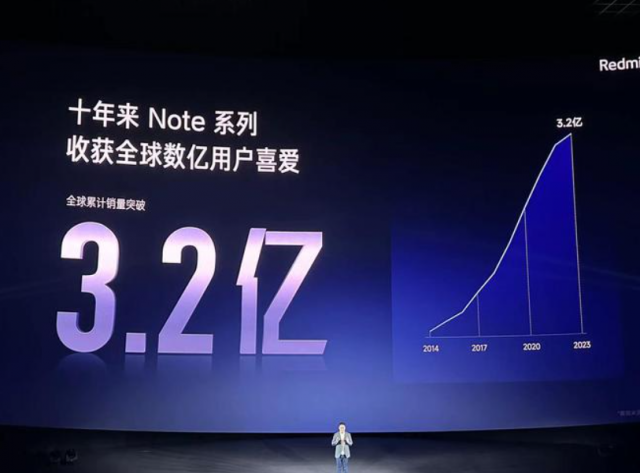 卢伟冰：红米Note系列全球累计销量超3.2亿