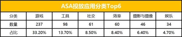 蝉大师解读ASA中国大陆大盘数据:每日投放上升 游戏竞争激烈 - 