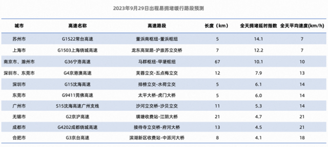 高德2023全民出行节启动 提供总价值超2亿元消费补贴