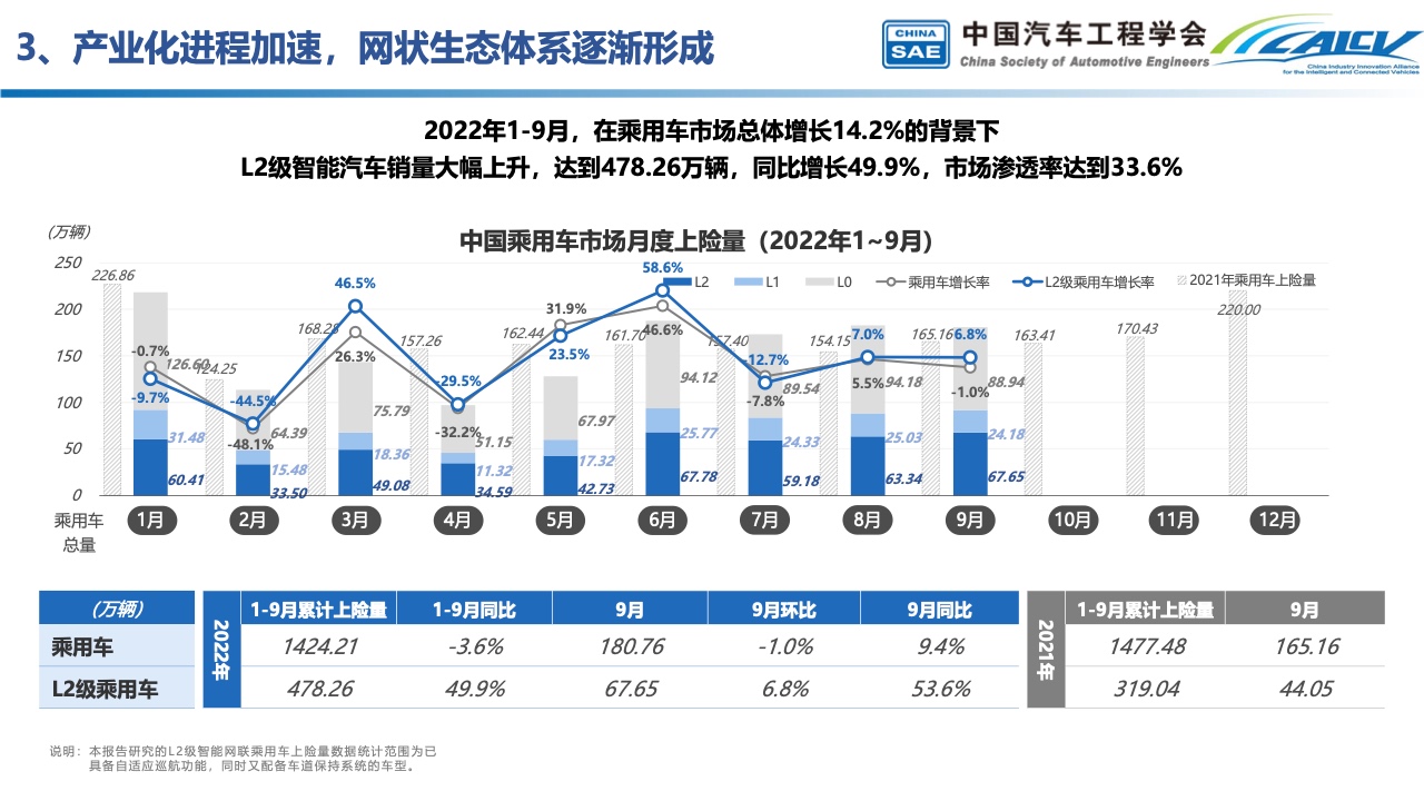 中国汽车工程学会：中国智能汽车产业发展与展望（附下载）