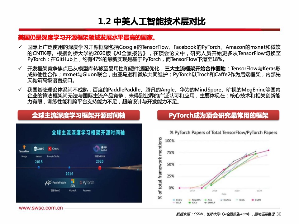 西南证券：2021年人工智能行业专题报告（附下载）