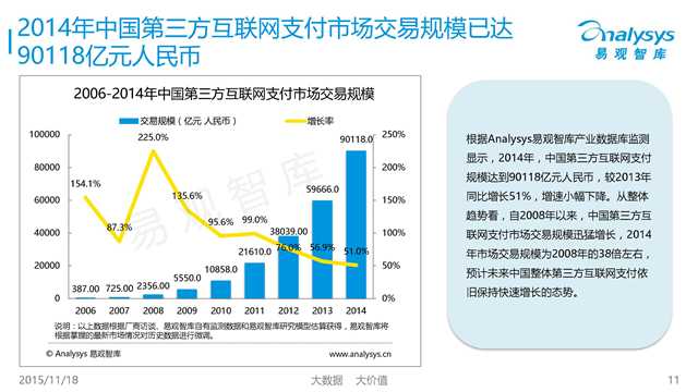 易观国际：2015年中国互联网金融市场专题研究