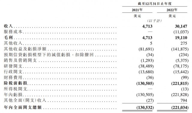 英矽智能递表港交所冲击“AI制药第一股” 启明创投持股超5%