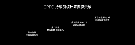 专访OPPO Find X7产品经理：影像是系统工程 需要长期无止尽的追求