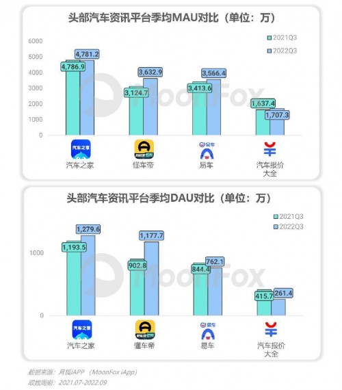 2022年Q3移动互联网行业数据研究报告 - 