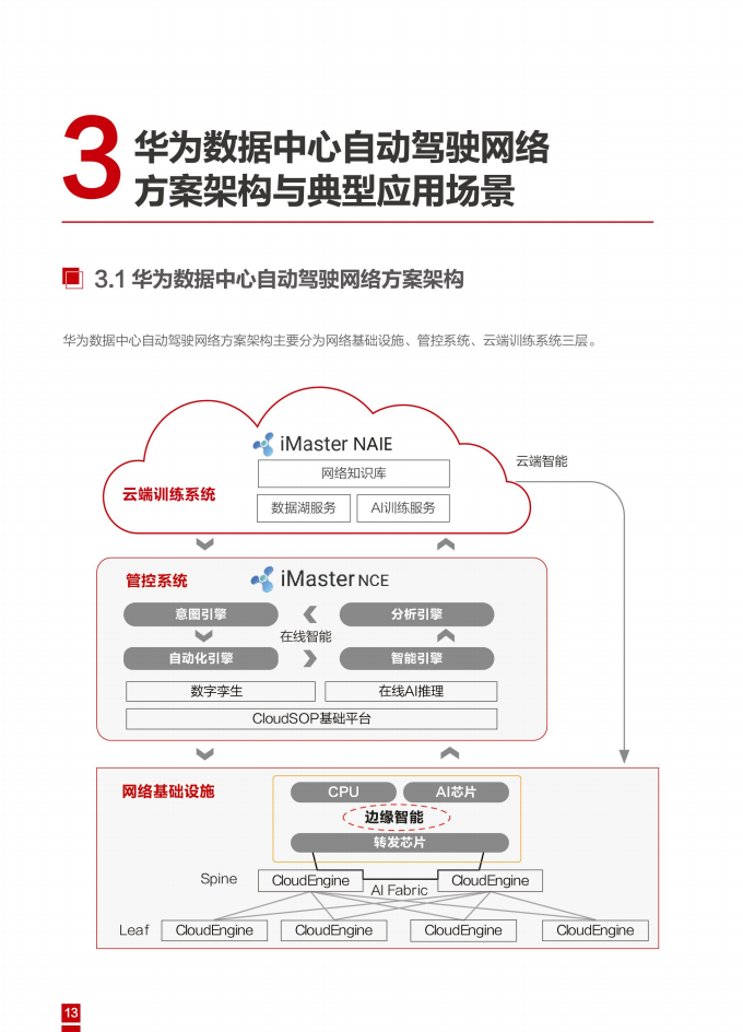 华为：数据中心基础设施智能化分级（自动驾驶）白皮书（附下载）