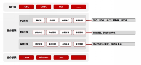 人大金仓&用友 | 5万并发用户下的极致性能体验 - 