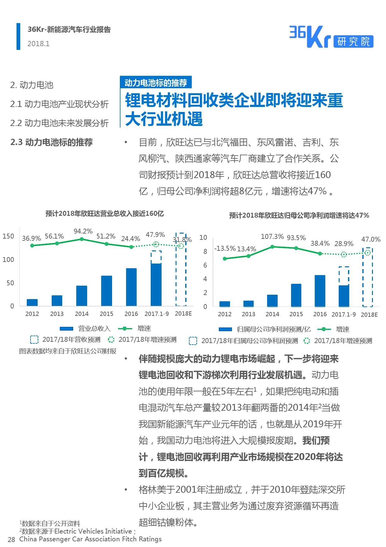 36Kr： 2018新能源汽车行业报告（附下载）