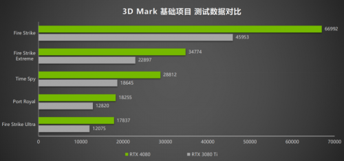 耕升 RTX 4080 炫光 SOC震撼登场 DLSS 3 领引4K新时代 - 