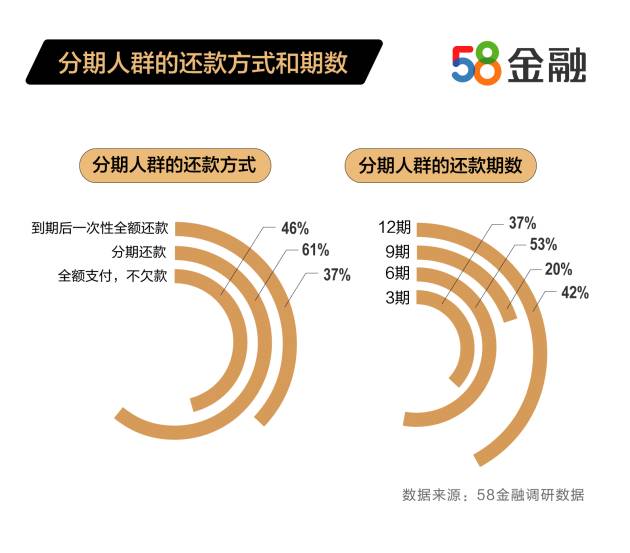 58金融：2020上半年消费金融接纳度报告