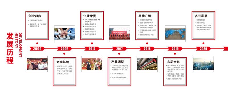 万嘉便利杨场宝：便利客与7-11是差异化竞争