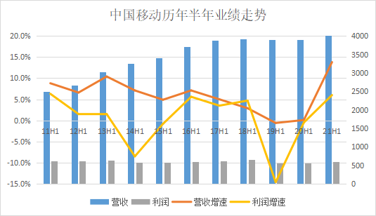 买5G手机不开5G？运营商说：不行！