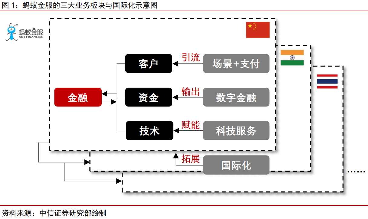 一文读懂蚂蚁集团：C轮融资估值已达1500亿美元，如今价值几何？