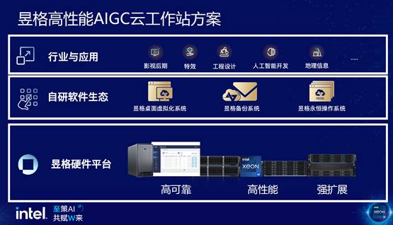 至强W系列处理器玩转AIGC 成就英特尔单路最强“芯”