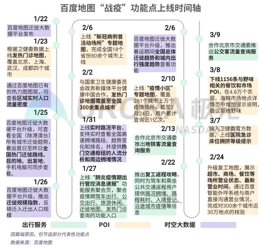 百度AI的2020：新基建铺路，硬实力出圈