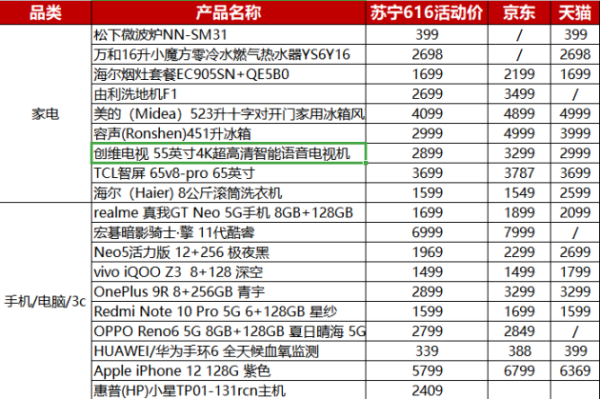 苏宁616数百款新品上线首发，多种玩法同时加持，手机电脑抄低价