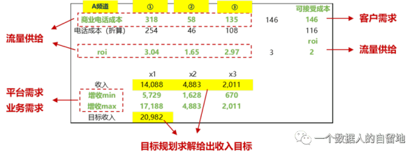 如何构建业务数据分析体系